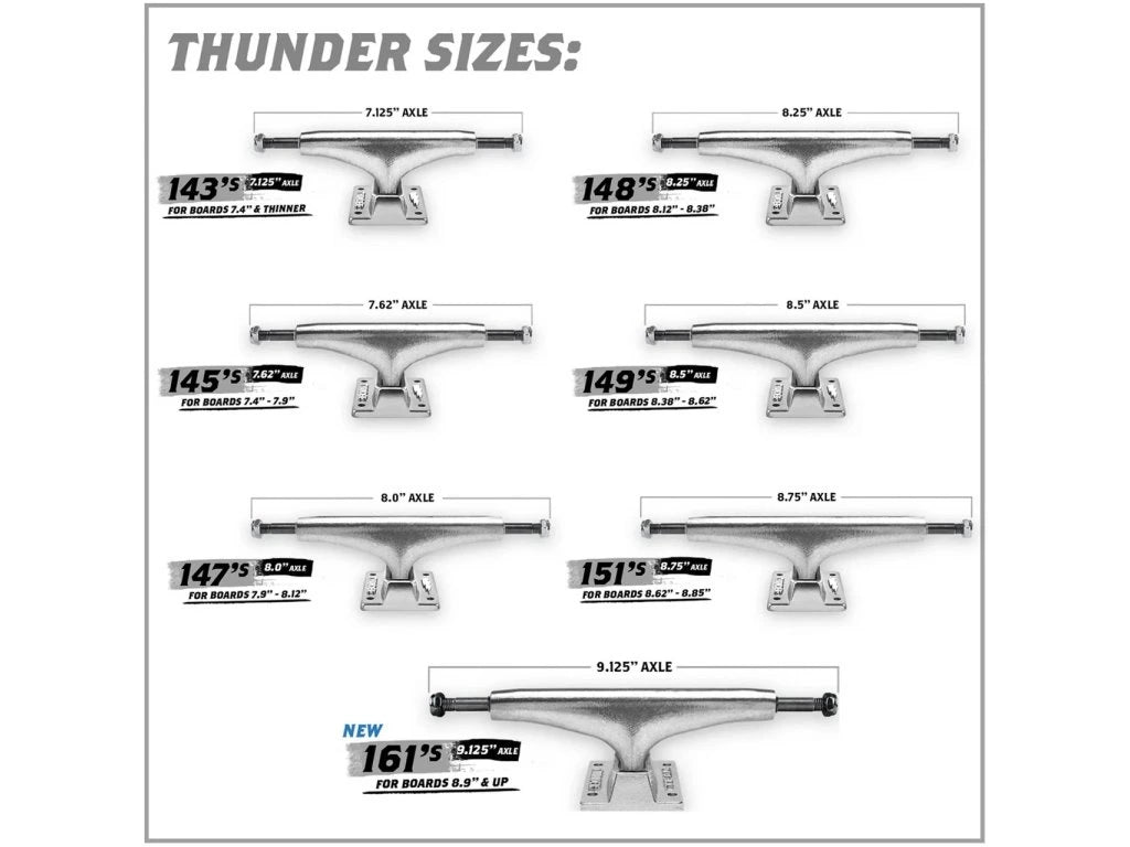 Thunder Trucks - T-2 Polished 149mm